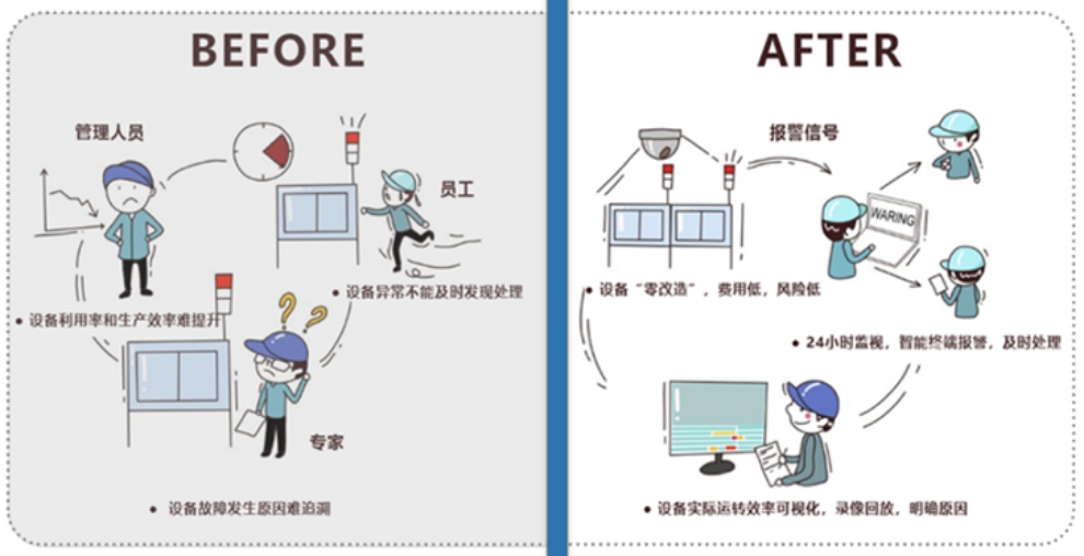 AI视觉监测系统