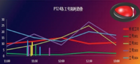 AI视觉监测系统