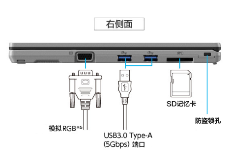 松下商务笔记本电脑 SR (SR4)