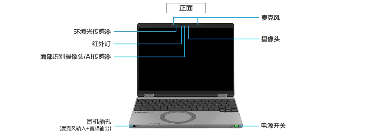 松下商务笔记本电脑 SR (SR4)