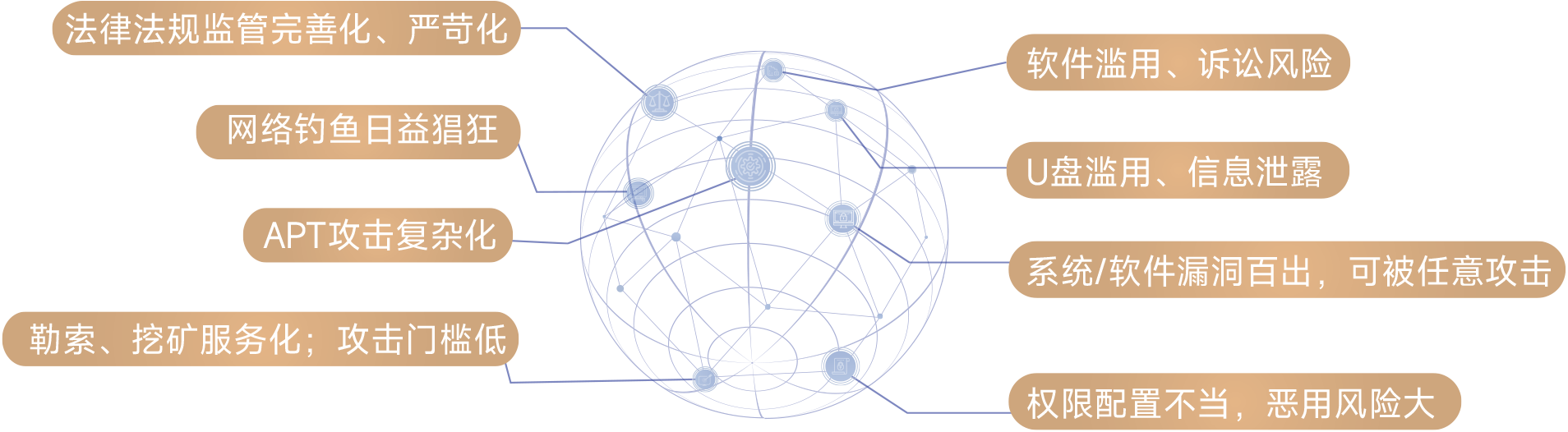 网络安全解决方案