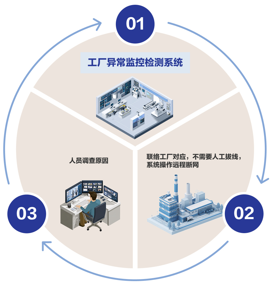 工业控制系统安全防护解决方案