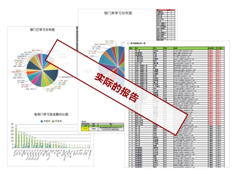 信息安全教育・训练