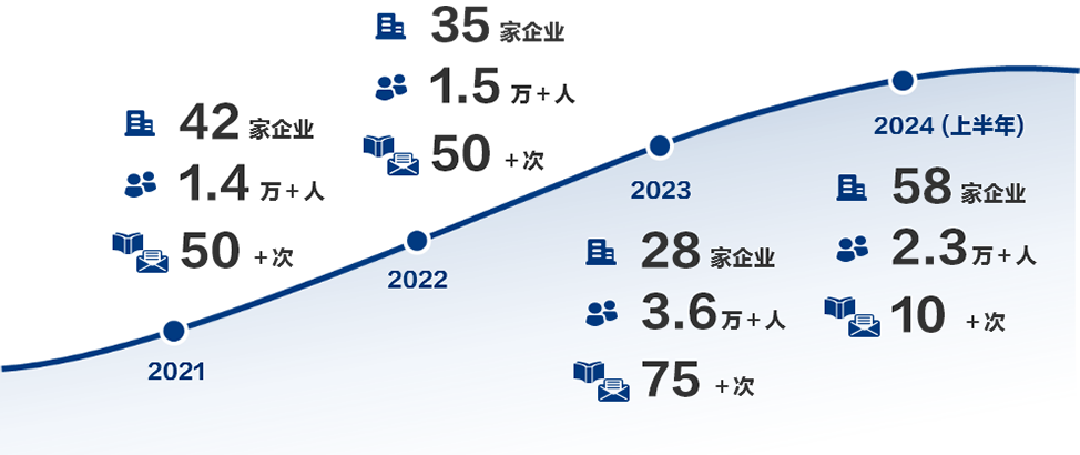信息安全教育・训练