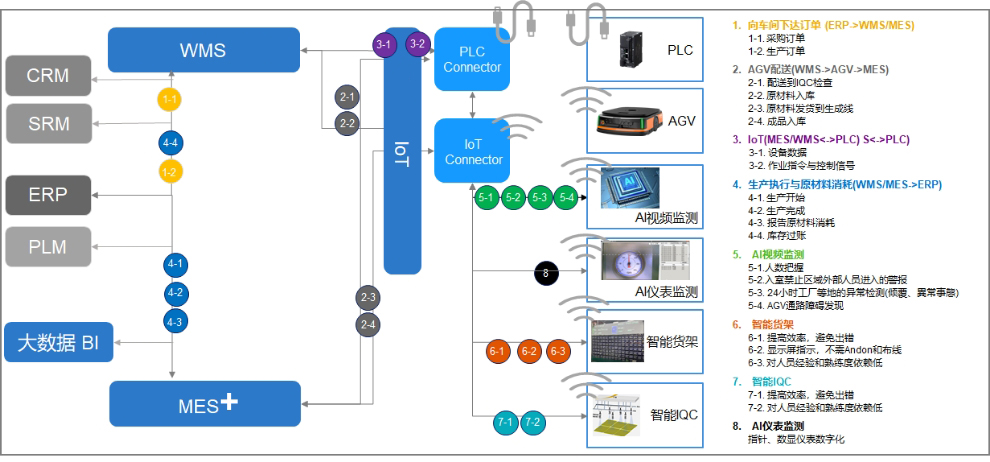 智能制造管理平台