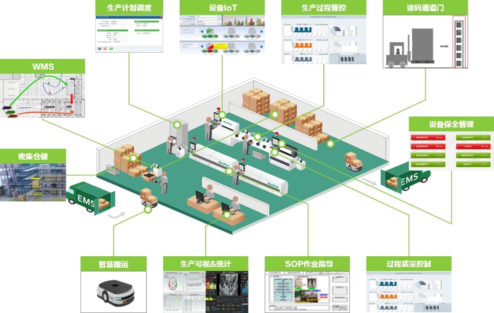 智能制造管理平台