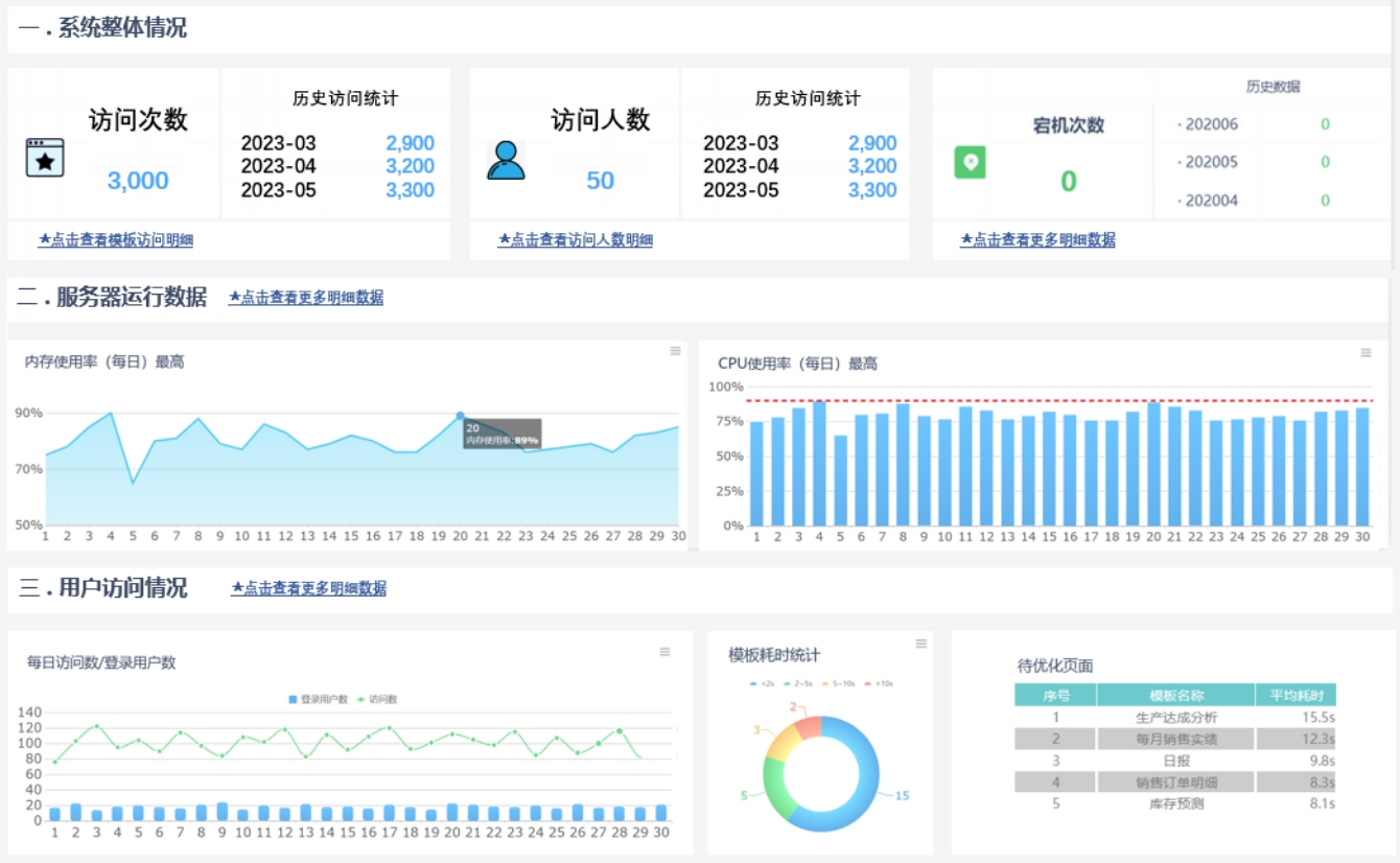 开启全新篇章：数据中台门户发布升级