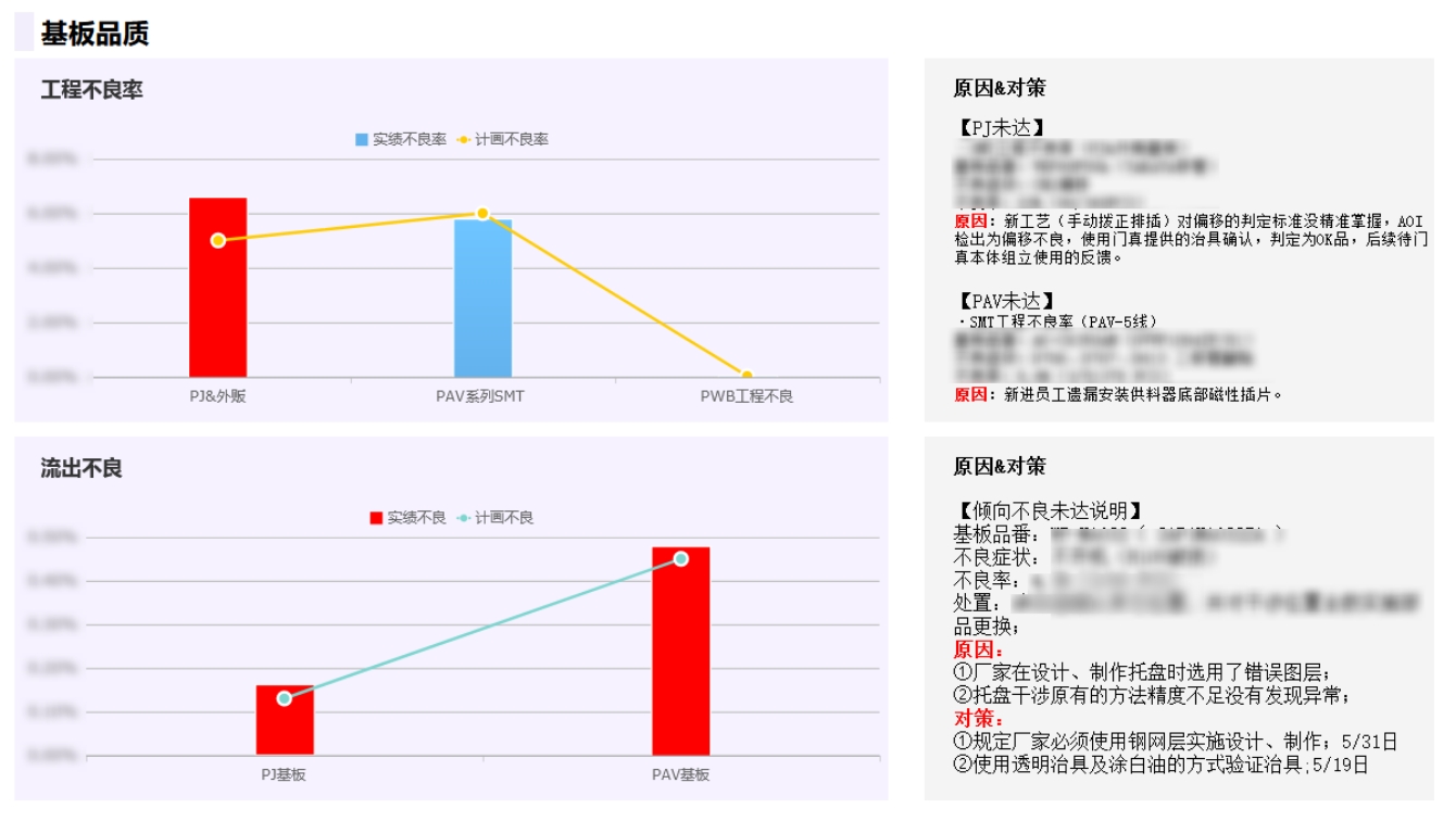 开启全新篇章：数据中台门户发布升级