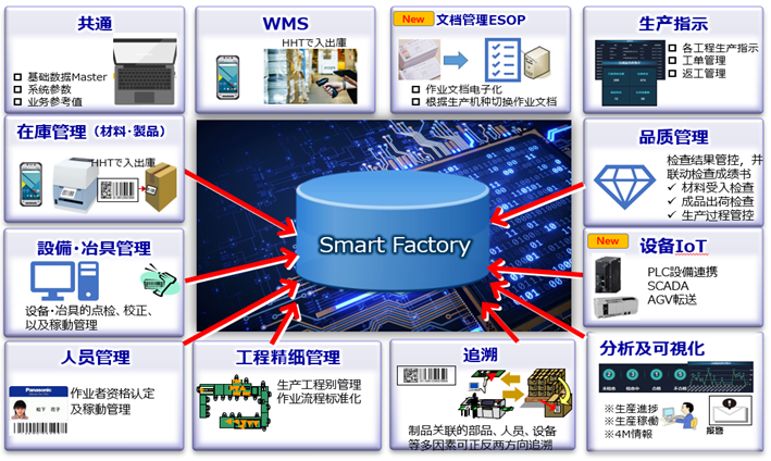产品宣传-智能制造（第一话）