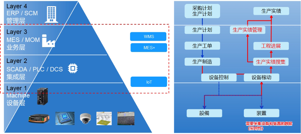 产品宣传-智能制造（第二话）