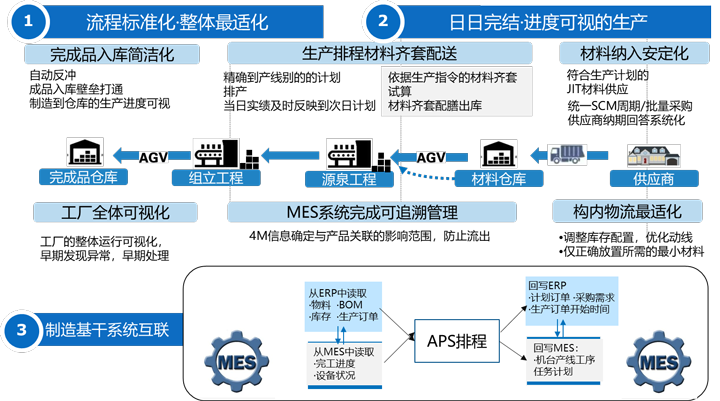 产品宣传-智能制造（第三话）