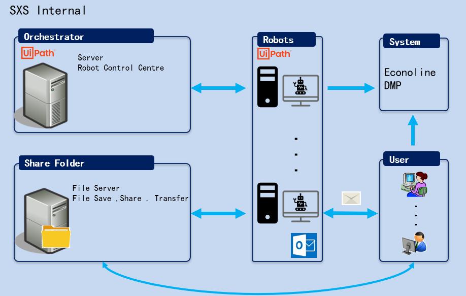产品宣传-RPA（第一话）