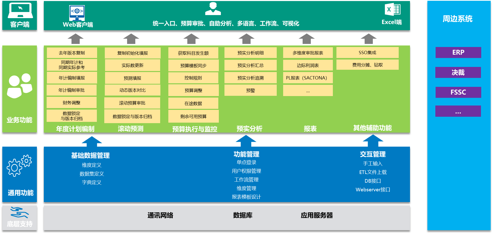 预控提效 | 企业预算太头疼？这位“数据大管家”让你一键躺赢！
