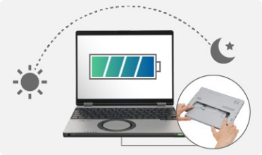 轻薄长续航的企业级笔记本，双十一大“放价”！