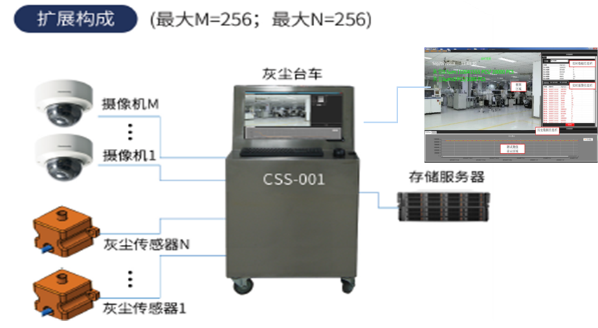 看不见的“尘埃刺客”，终于有对手了！