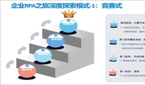 RPA大作战—业务流程的数字化革新