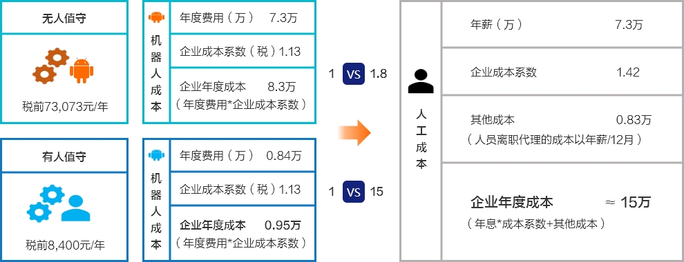 机器人流程自动化RPA